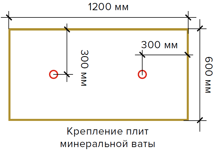 Размер ват